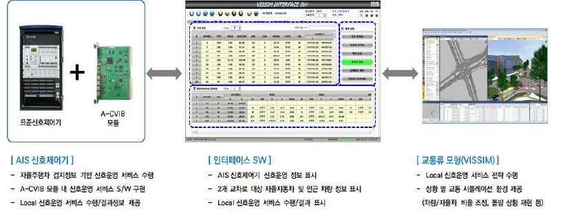 인터페이스 SW 외부 연계 구성