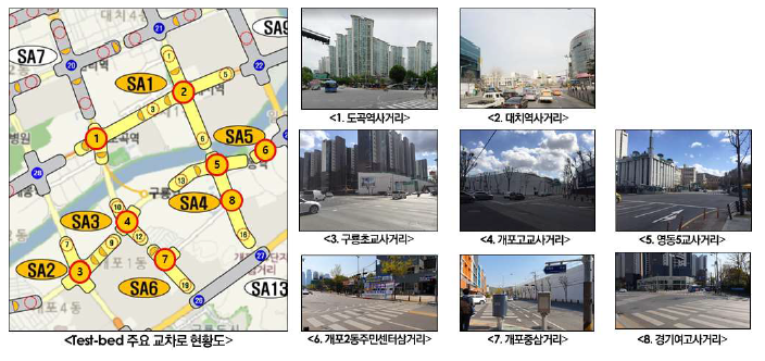 Test-Bed 내 주요 CI급 교차로 현황(기 영상검지기 구축완료 교차로)