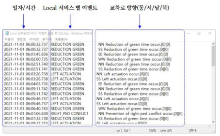 Local 신호운영서비스 별 이벤트 정보 Log(로그)