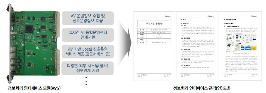 정보처리 인터페이스 모듈(AVS) 규격(안)