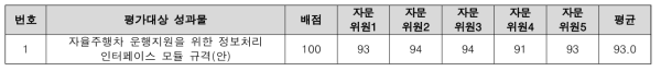 정보처리 인터페이스 모듈 규격(안) 전문가 자문평가(3차년도)