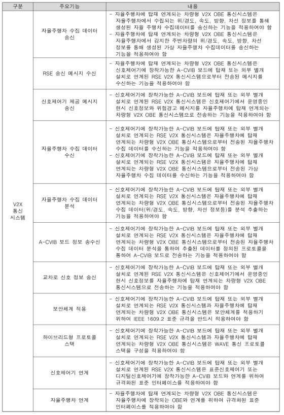 V2X 통신시스템 기능 정의