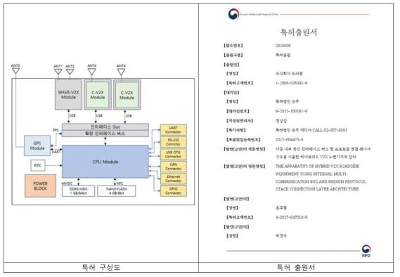 하이브리드 통신 모듈 및 프로토콜 구조 특허 출원