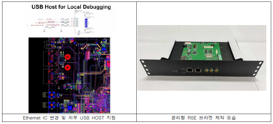 V2X 통신시스템 시작품