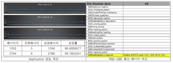 메시지 전송 모듈 성능 개선