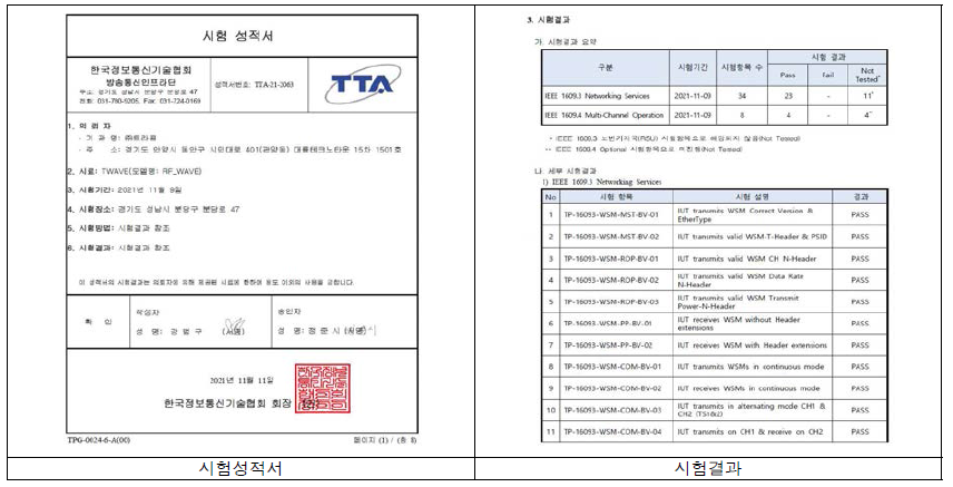 공인기관(TTA)의 TCIA 표준 시험 평가결과