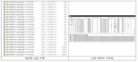 자율주행 모사 데이터 Log 모니터링