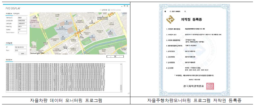 자율차량 데이터 모니터링 프로그램