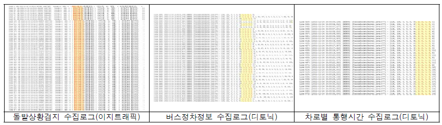 실증지역 데이터 수집 및 Local서비스 구동 모습