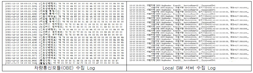 V2X 정보연계 실증 결과(정보 송수신 Log) 예시