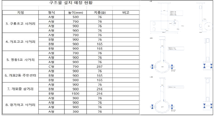 영상검지기 부착 대상 시설물 규격 확인 및 브라켓 제작