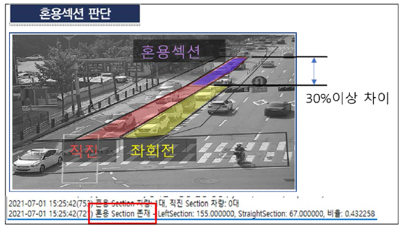 혼용섹션 판단과정 예시