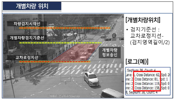 개별차량 위치정보 수집 예시