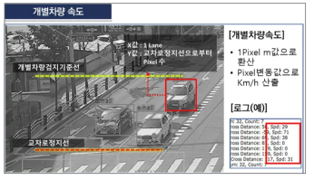 개별차량 속도 산출과정 예시