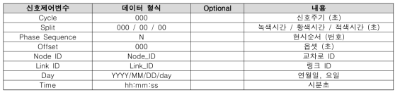 모니터링 시스템 입력데이터