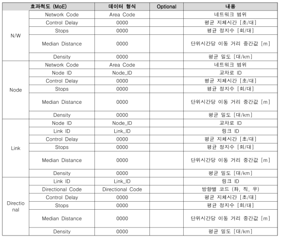 모니터링 시스템 출력데이터