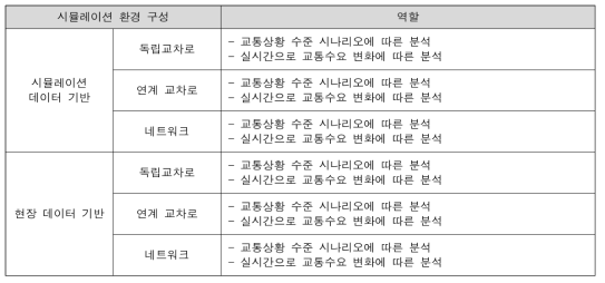 구성요소별 역할