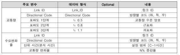 모니터링 시 효과척도