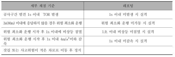 자율주행 차량 세부 기준 - 공사구간