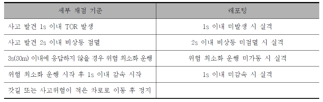 자율주행 차량 세부 기준 - 사고발생 구간