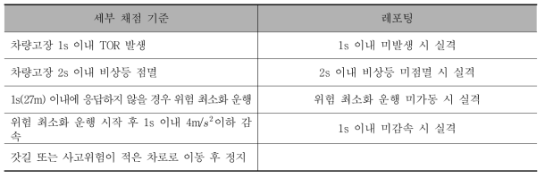 자율주행 차량 세부 기준 - 차량 고장