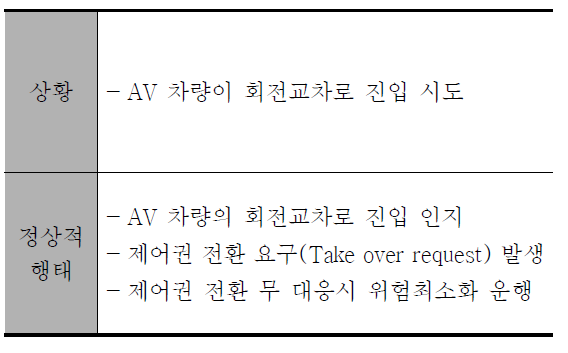 회전교차로 시나리오