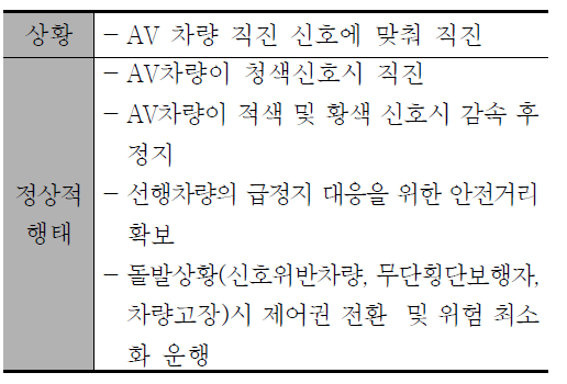 신호교차로 (직진신호) 시나리오