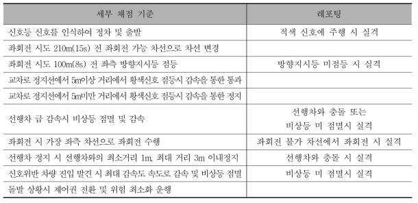 자율주행 차량 세부 기준 - 신호교차로 (좌회전)