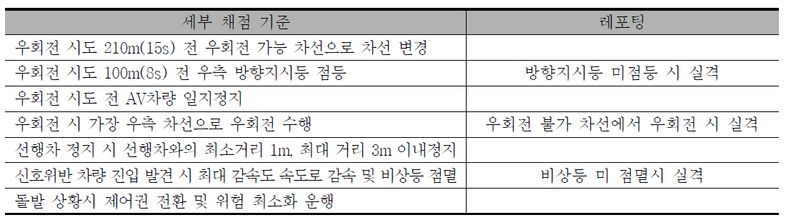 자율주행 차량 세부 기준 - 3지 교차로 비보호 우회전