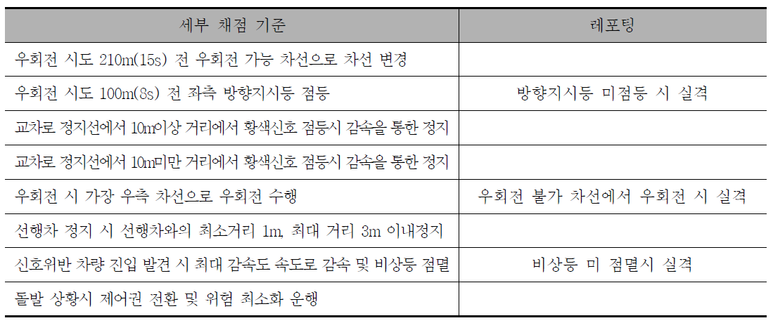 자율주행 차량 세부 기준 - 신호교차로 (우회전)