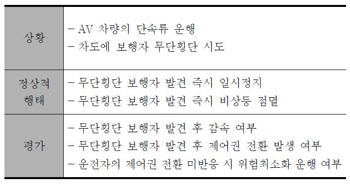 보행자 무단횡단 시나리오