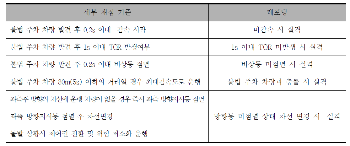 자율주행 차량 세부 기준 - 불법주차 회피