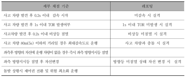 자율주행 차량 세부 기준 - 사고차량 회피