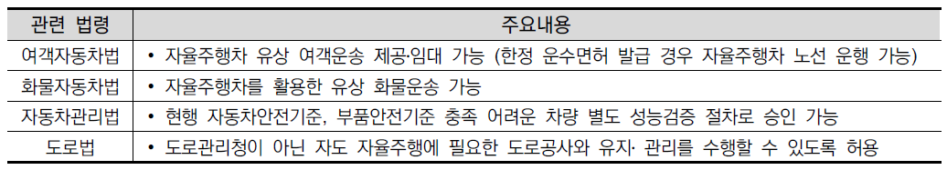 시범운행지구 내 주요 규제 특례 사항