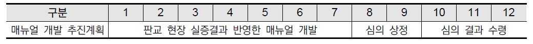 IoT 교통안전시설 설치관리 매뉴얼 내용 개발 추진계획(안)