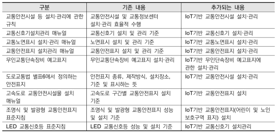 교통안전시설 기술 및 관리지침 변화