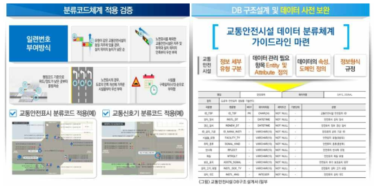 IoT 교통안전시설 분류코드 실데이터 적용 검증을 통한 보완