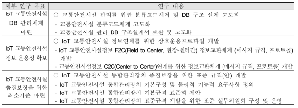 세부 연구 목표 및 주요 연구 내용