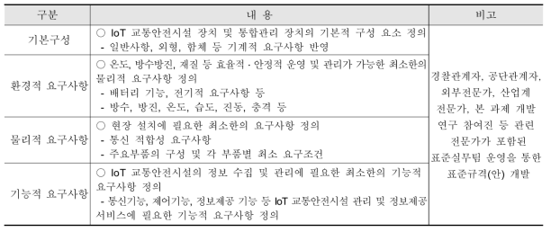 IoT교통안전시설 최소성능기준 제시를 위한 접근방법