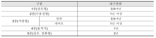 노면표시 도료 종류별 내구연한