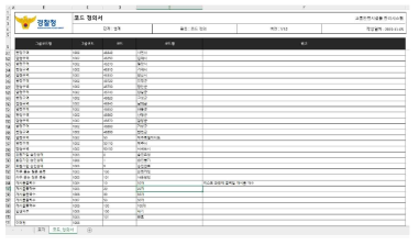 IoT 기반 교통안전시설 DB 연계 내용 및 구성