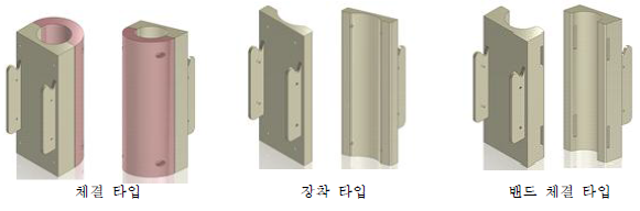 IoT교통안전시설 체결장치 시작품 개발