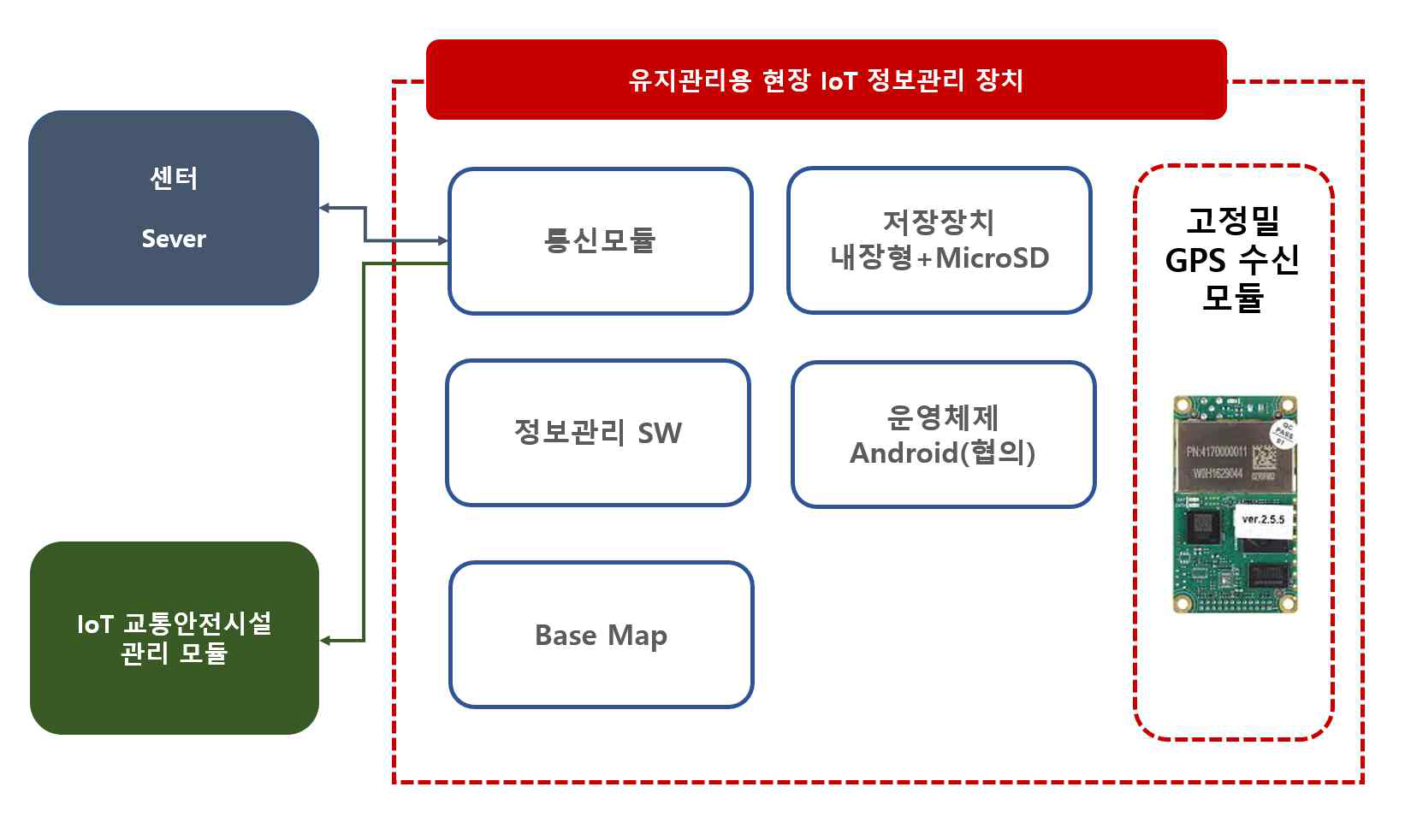 유지관리용 외부 앱 연동 통신 모듈 설계(예시)