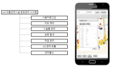 현장업무 지원용 IoT 교통안전시설 관리 SW 요소기능 설계(예시)