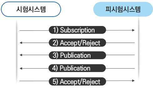 시험방법 예시