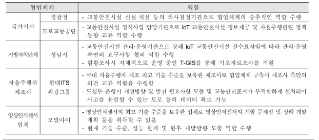 협의체를 활용한 이해관계자 요구사항 분석(안)