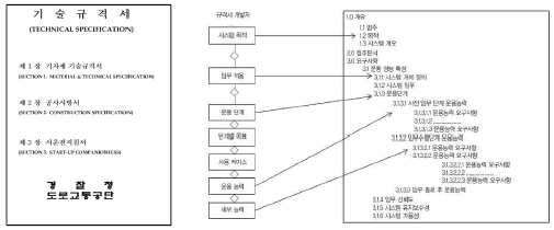 기술규격서 작성(예시)