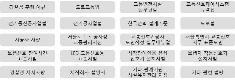 실증지역 현장시스템 검토 법령 및 매뉴얼