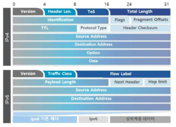 IoT 교통안전시설 정보제공 응용프로토콜 고도화(안)