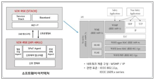 소프트웨어 아키텍쳐